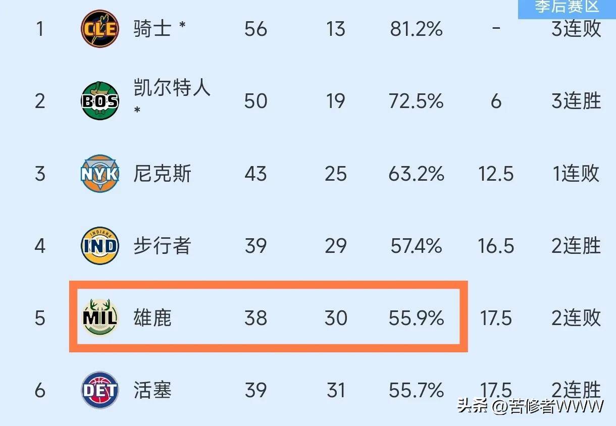 Scout巅峰对决，字母哥与70激战C9分钟，关键助攻胜负难料！